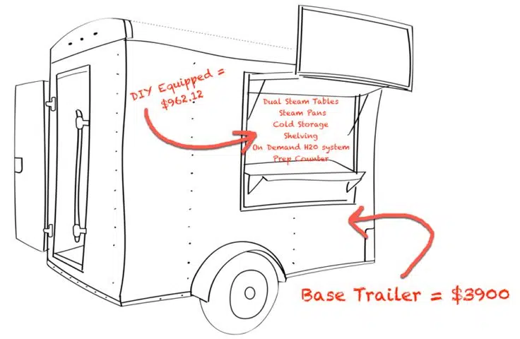 mobile cafe business plan