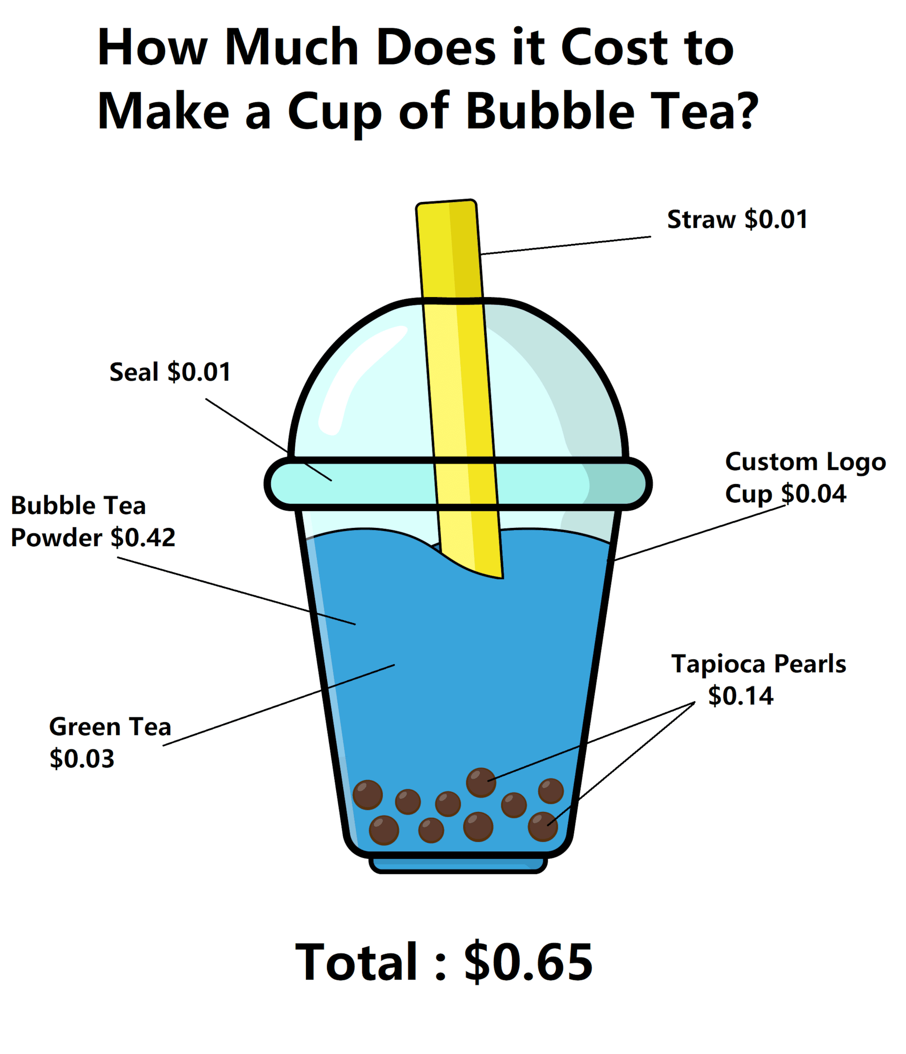 Boba Tea Shaker Machine - BubbleTeaology