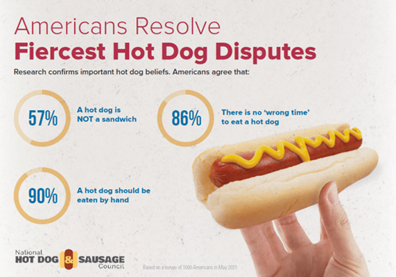 hot dog business plan
