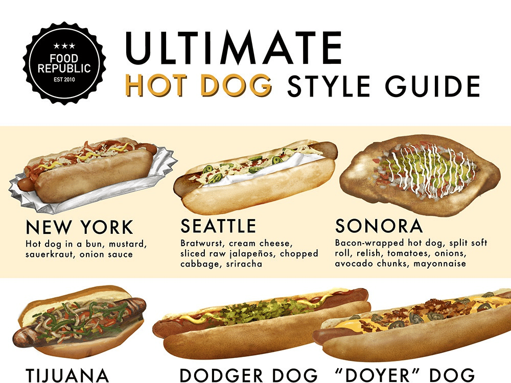 business plan for hot dog shop