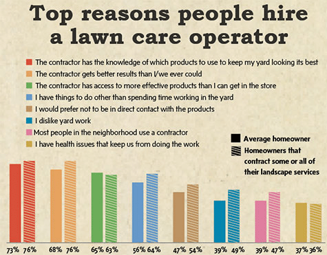 lawn care small business plan