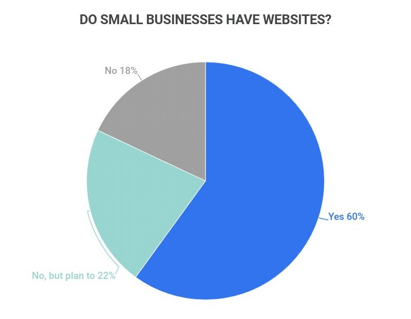 lawn care business plan