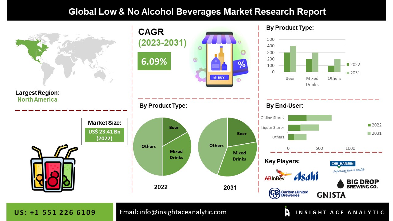 liquor brand business plan
